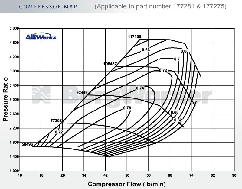 Borgwarner S300sx3 177275 (66/74/.91) 2