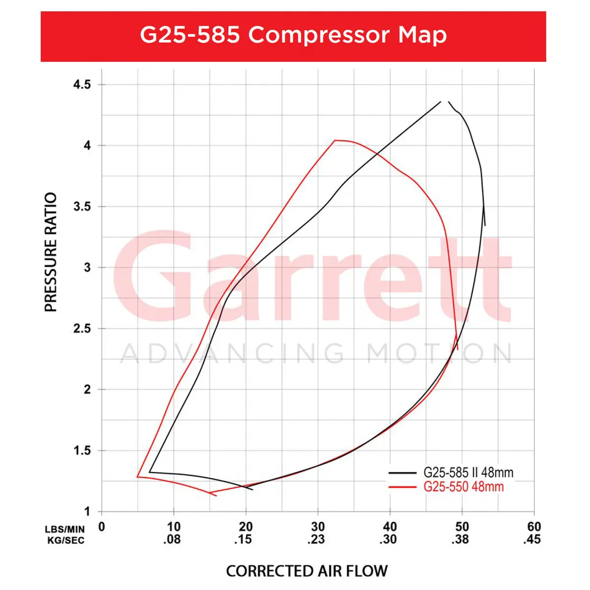 Garrett G-Series Ii G25-585 Turbochargers 2