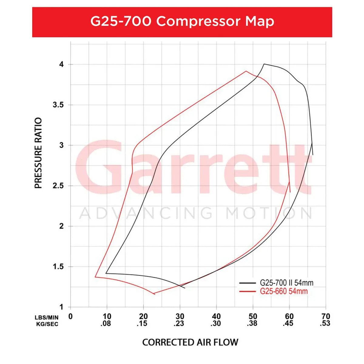 Garrett G-Series Ii G25-700 Turbochargers 2