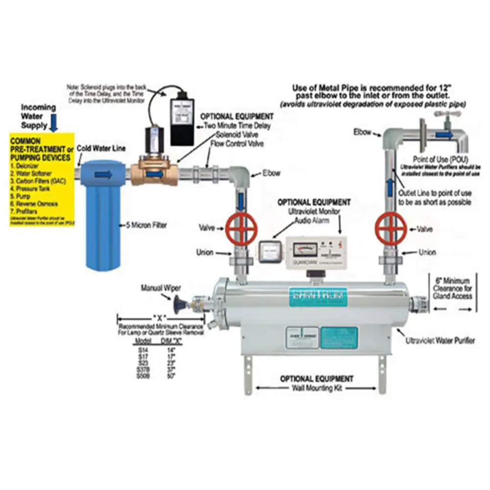 Sanitron S17a, 3 Gpm, Ultraviolet Water Purifier 2