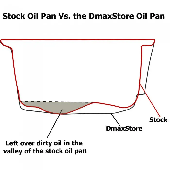 Dmaxstore High Capacity Aluminum Oil Pan, 2001-2010 Lb7/Lly/Lbz/Lmm 16