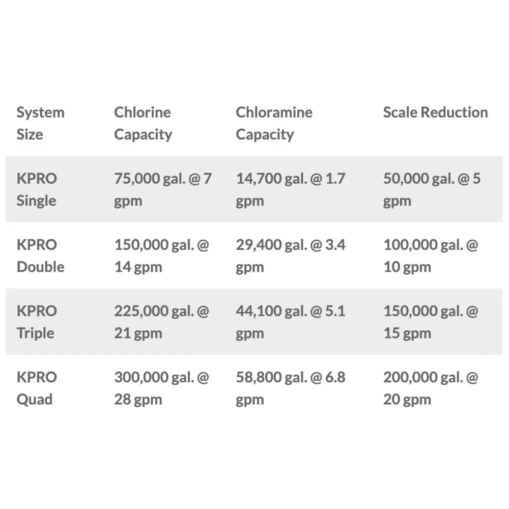 Kineticopro Kpmf Hc614-2 - Hc Series, 14" Filtration System, Double Cartridge 2