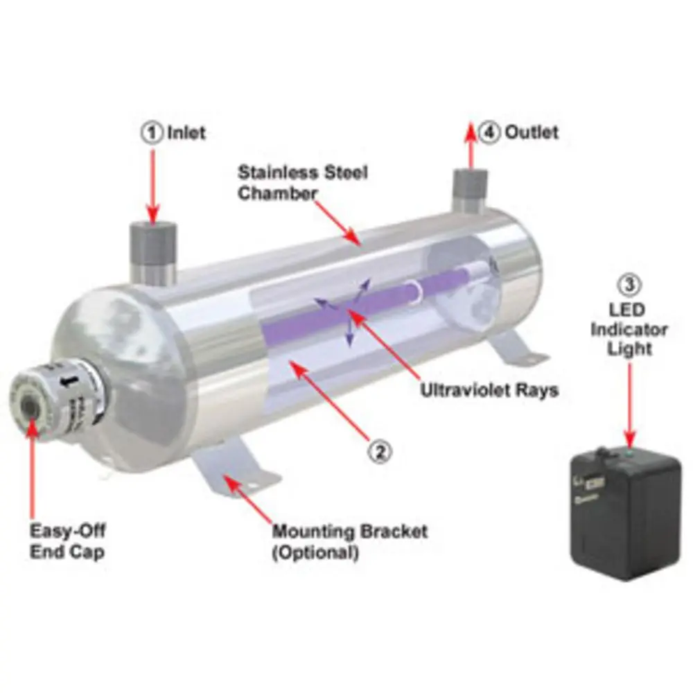 Minipure Min-1, 1 Gpm, Ultraviolet Water Purifier 3