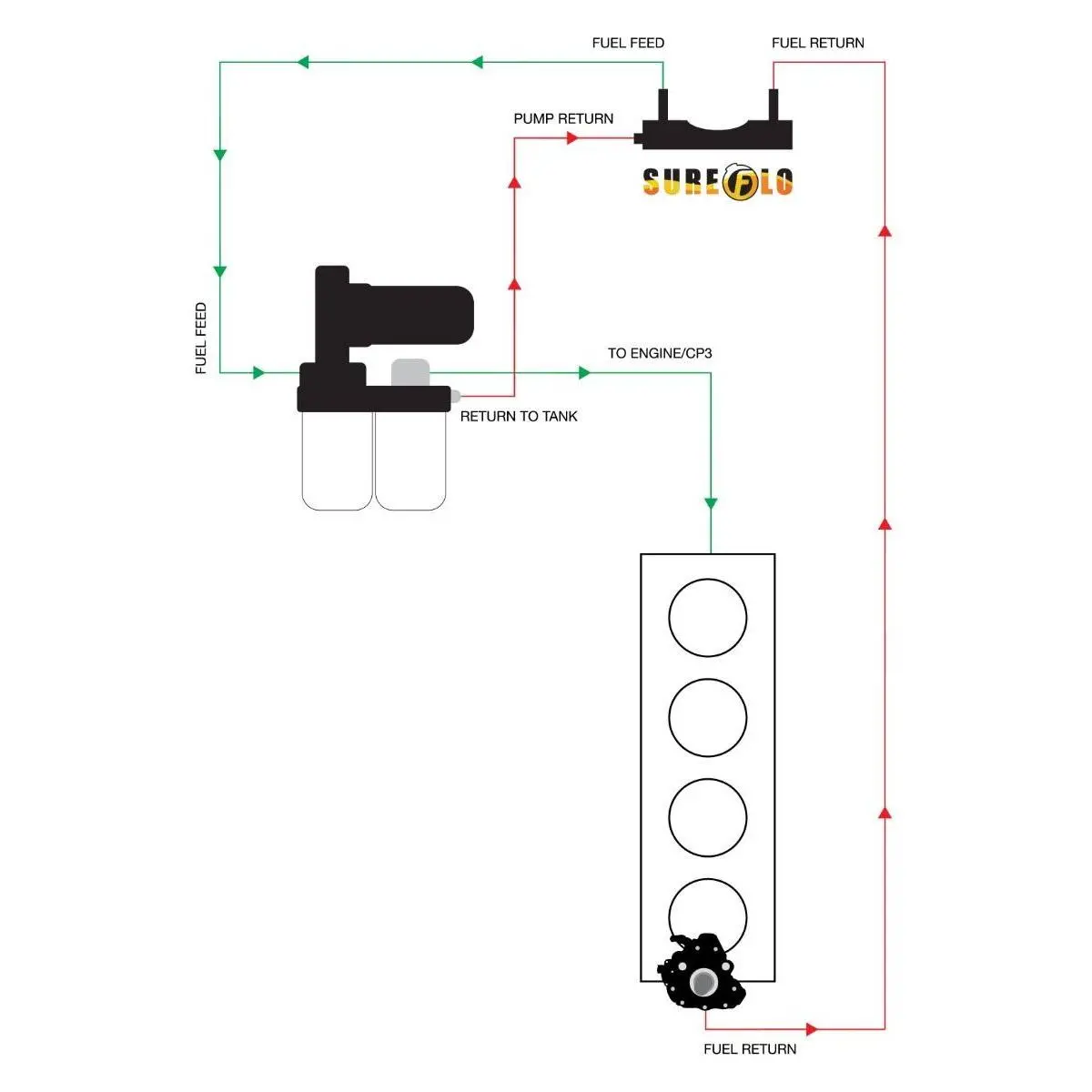 Fleece Performance Sureflo Fuel Sending Unit, 2011-2016 Lml Longbed 2