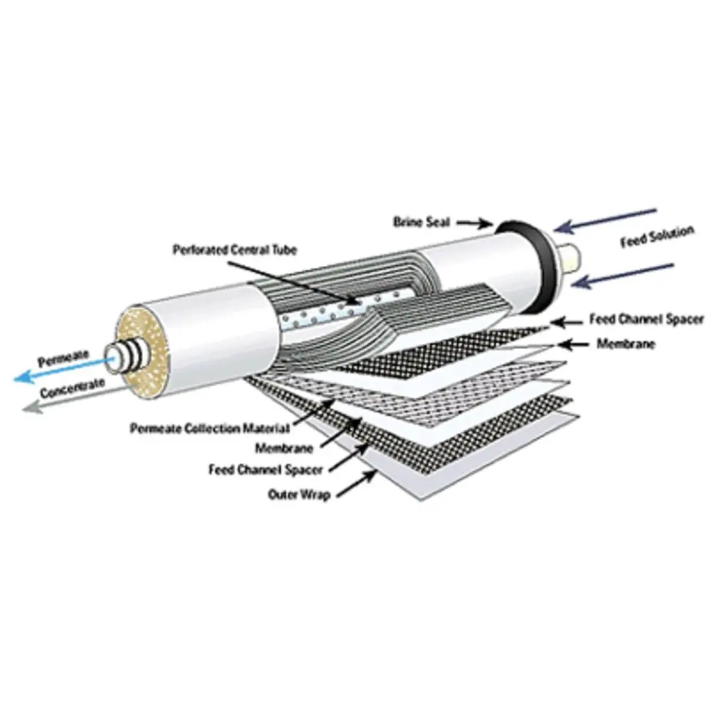Veolia Osmonics Desal Ak4040fm Ro Membrane Element 2200 Gpd Lp-Dry 2