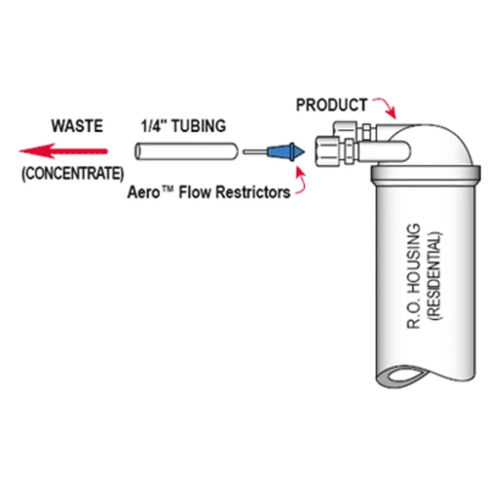 Ge Smartwater Fx12m Tfc Ro Membrane Element 2