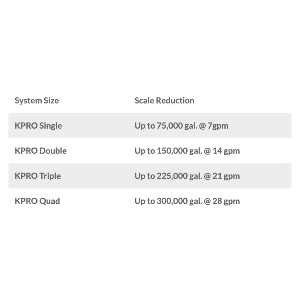 Kineticopro Kpmf Ipc610-Pp - Icepro Series, 10" Cartridge W/ Scale Control 2
