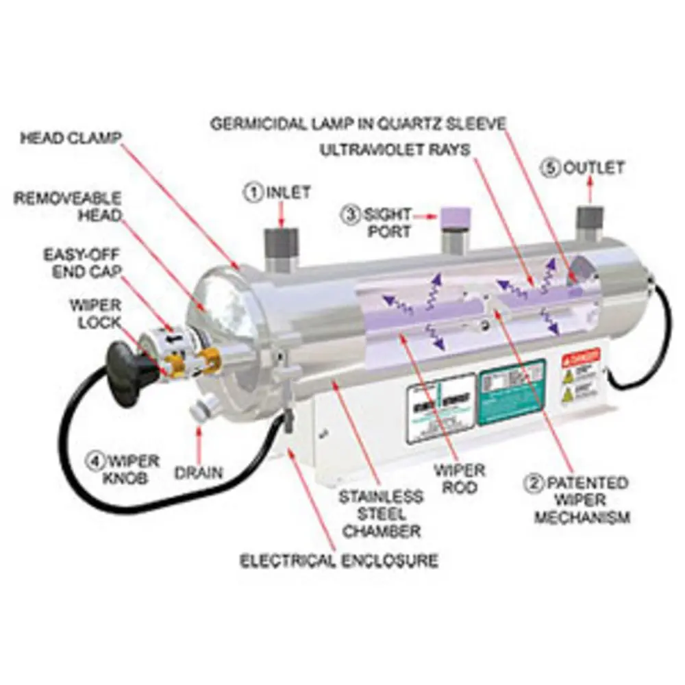 Sanitron S23a, 6 Gpm, Ultraviolet Water Purifier 2