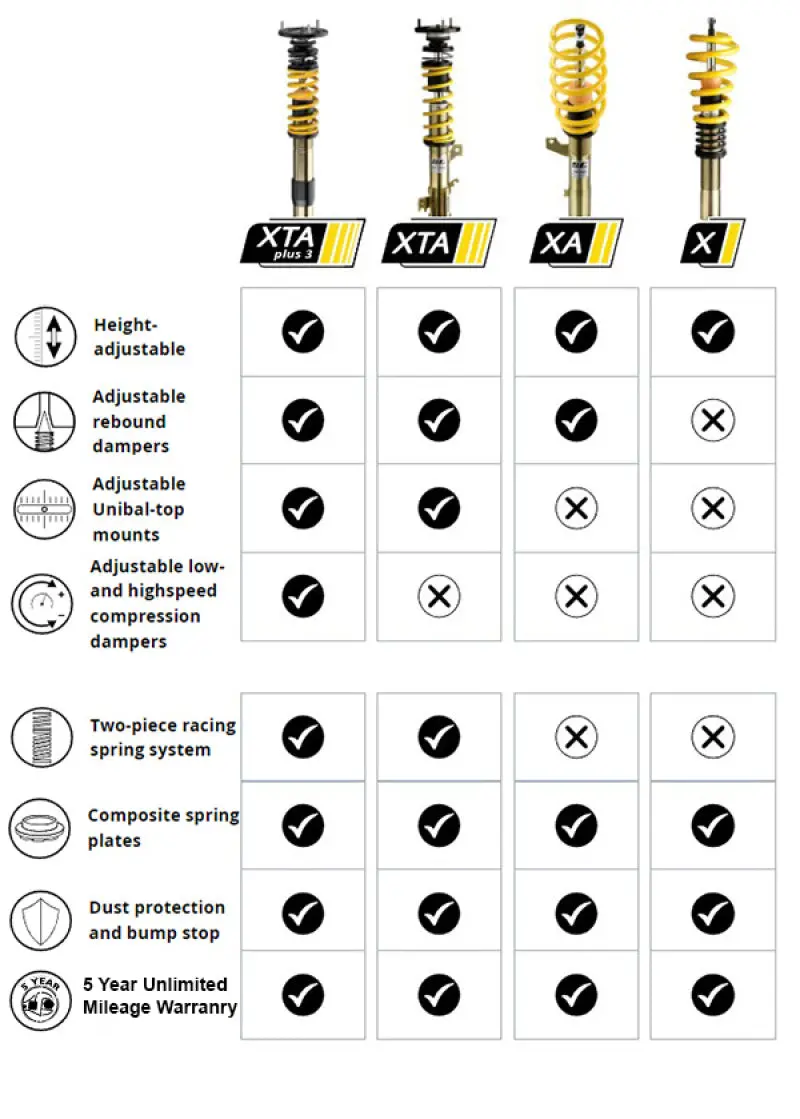 St Xta Plus 3 Coilover System For Audi A3/S3/Rs3 (8V) Quattro – Track-Optimized Adjustability 1