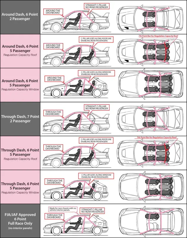 Cusco 7-Point Steel Roll Cage For 2015 Subaru Wrx/Sti – 4-Seat Through-Dash Design 1